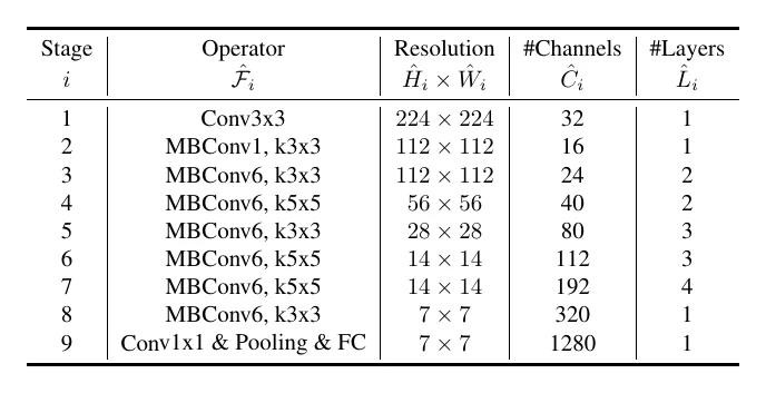 EfficientNet-B0 architecture