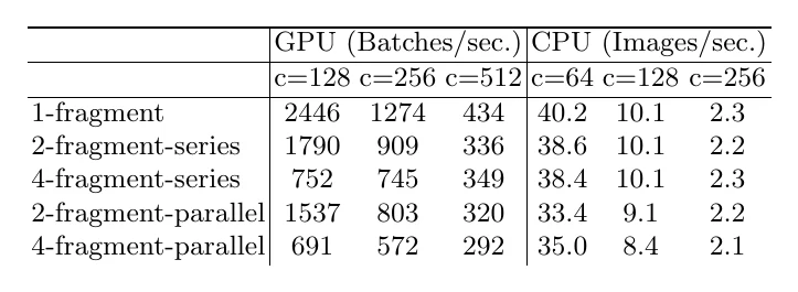 Speed for different fragment counts and connections