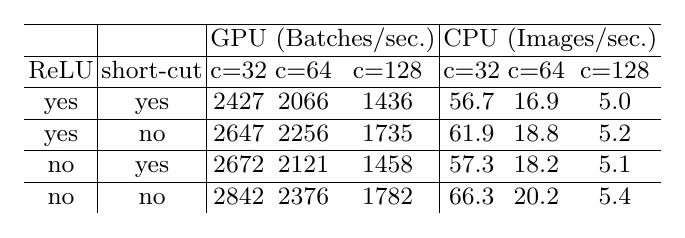 Speed with ReLU or residual connection removed