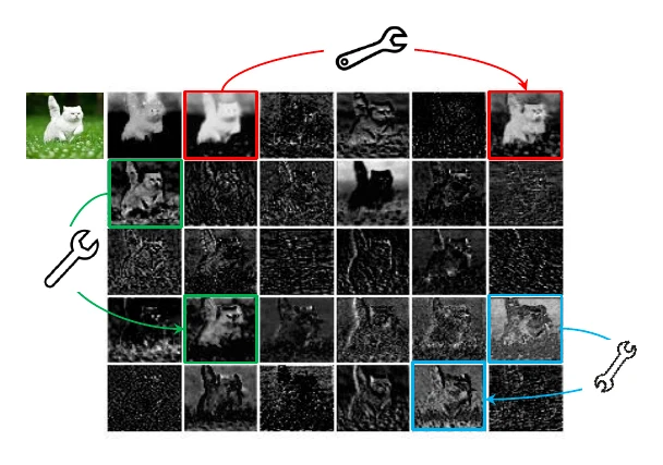 Many standard-conv feature maps are similar