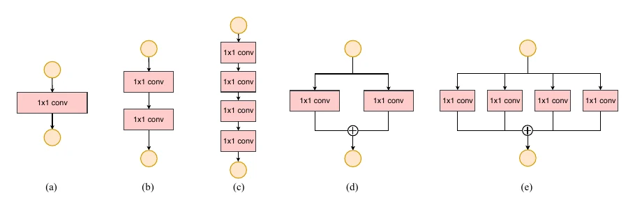 Serial vs parallel structures