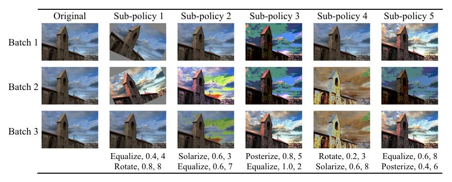 AutoAugment results on ImageNet