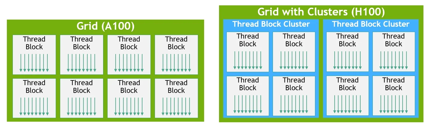 NVIDIA Thread Block Clusters official diagram