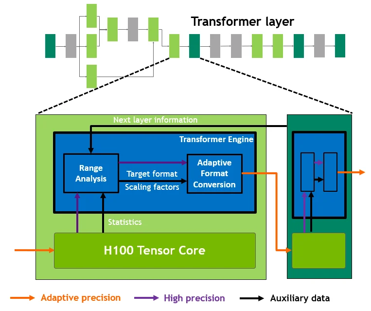 Transformer Engine conceptual diagram