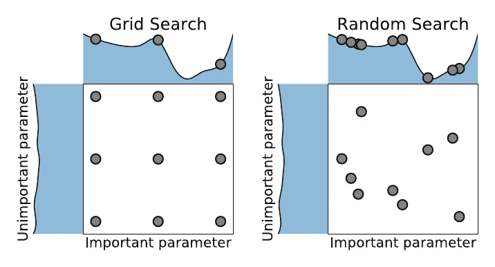Grid search vs random search