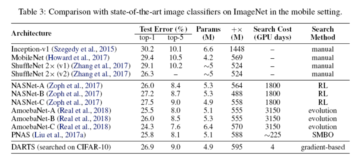 ImageNet experimental results