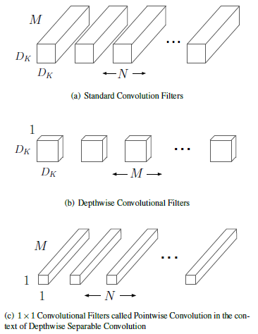 Difference between two convolution methods