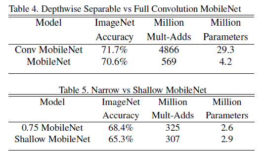 Experimental results on model choices
