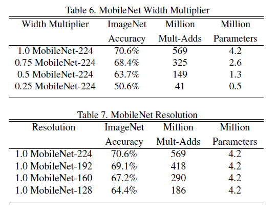 Comparison of hyperparameter tuning