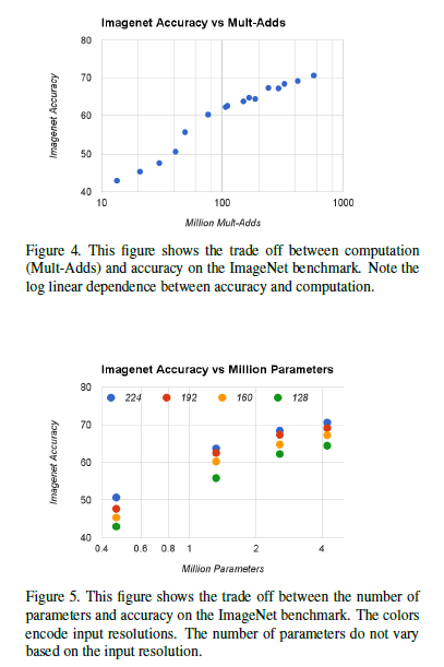 Comparison of hyperparameter tuning