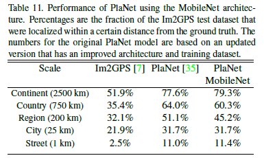 Experimental results on geolocation
