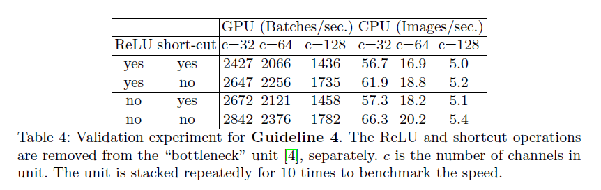 Results of element-wise operations